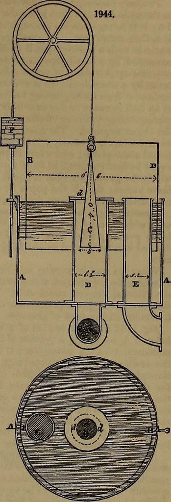 An illustration from Appleton's dictionary of machines, mechanics, engine-work, and engineering, 1861, leaf 780