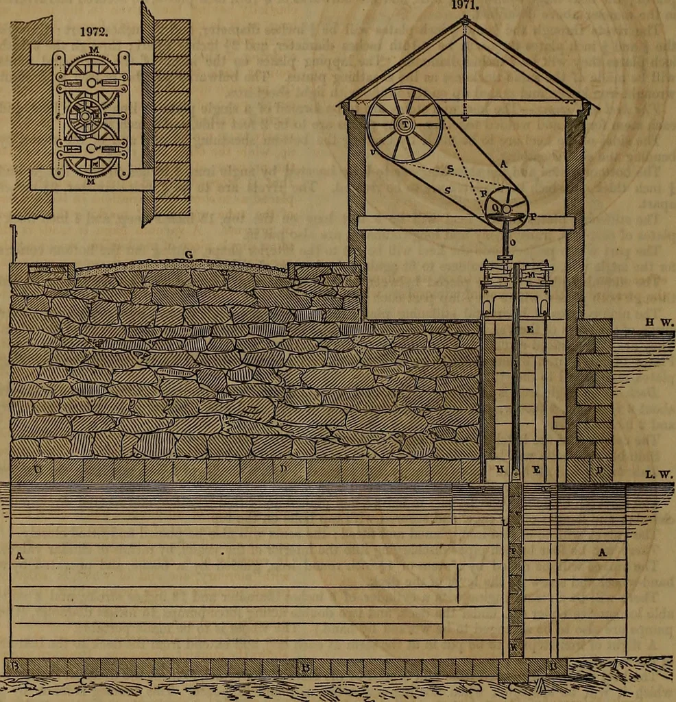 An illustration from Appleton's dictionary of machines, mechanics, engine-work, and engineering, 1861, leaf 797