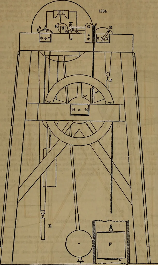 An illustration from Appleton's dictionary of machines, mechanics, engine-work, and engineering, 1861, leaf 804