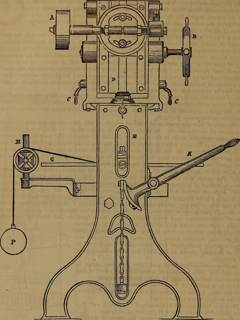 An illustration from Appleton's dictionary of machines, mechanics, engine-work, and engineering, 1861, leaf 813