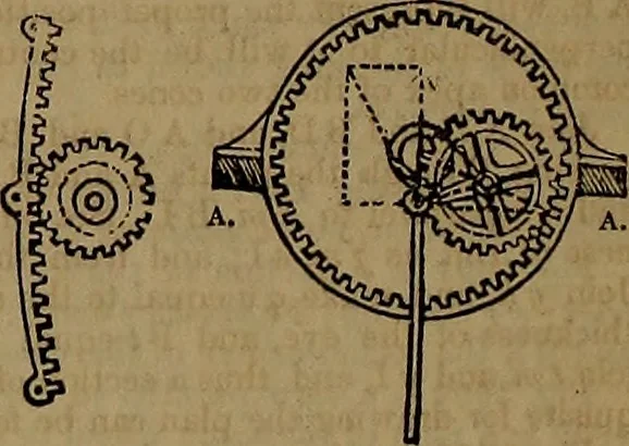 An illustration from Appleton's dictionary of machines, mechanics, engine-work, and engineering, 1861, leaf 815