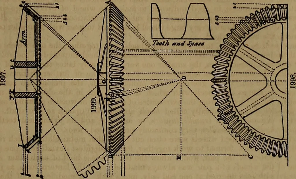 An illustration from Appleton's dictionary of machines, mechanics, engine-work, and engineering, 1861, leaf 816