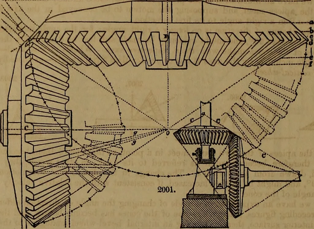 An illustration from Appleton's dictionary of machines, mechanics, engine-work, and engineering, 1861, leaf 817