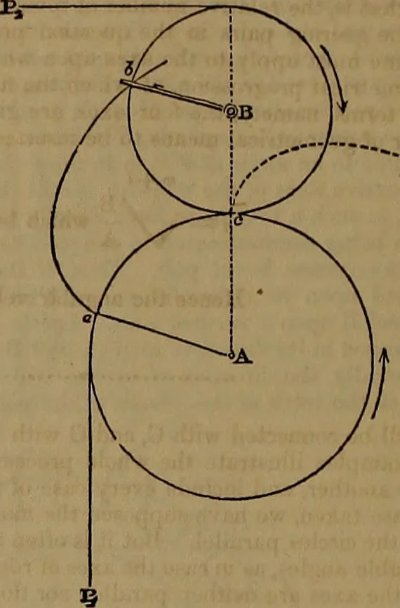 An illustration from Appleton's dictionary of machines, mechanics, engine-work, and engineering, 1861, leaf 821