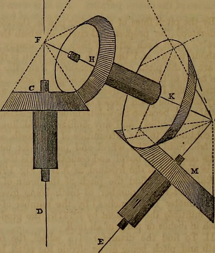 An illustration from Appleton's dictionary of machines, mechanics, engine-work, and engineering, 1861, leaf 823