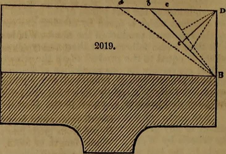 An illustration from Appleton's dictionary of machines, mechanics, engine-work, and engineering, 1861, leaf 827