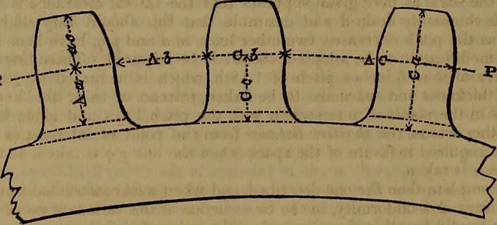 An illustration from Appleton's dictionary of machines, mechanics, engine-work, and engineering, 1861, leaf 827