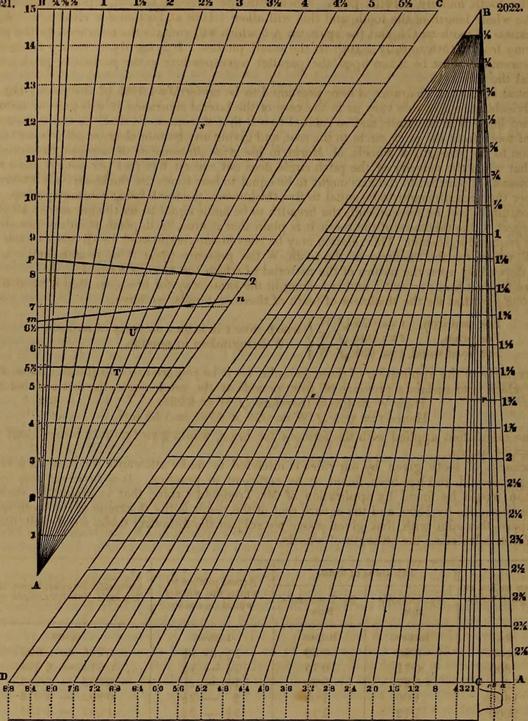 An illustration from Appleton's dictionary of machines, mechanics, engine-work, and engineering, 1861, leaf 829