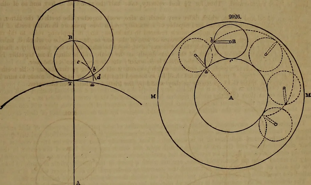 An illustration from Appleton's dictionary of machines, mechanics, engine-work, and engineering, 1861, leaf 834