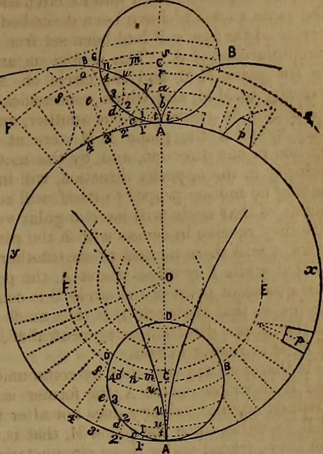 An illustration from Appleton's dictionary of machines, mechanics, engine-work, and engineering, 1861, leaf 836