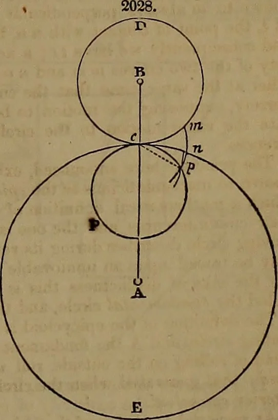 An illustration from Appleton's dictionary of machines, mechanics, engine-work, and engineering, 1861, leaf 836
