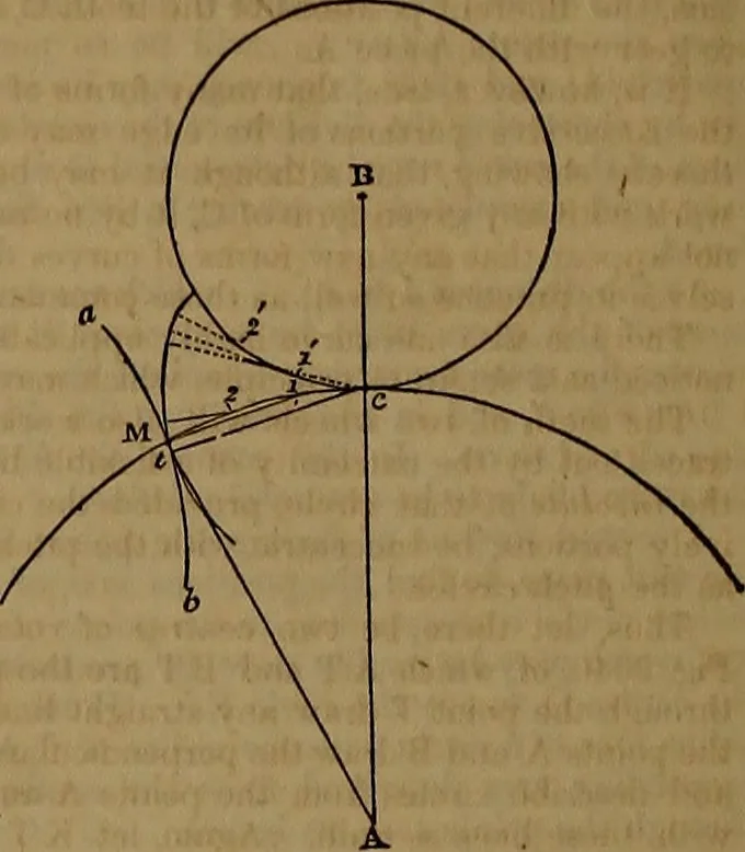An illustration from Appleton's dictionary of machines, mechanics, engine-work, and engineering, 1861, leaf 837