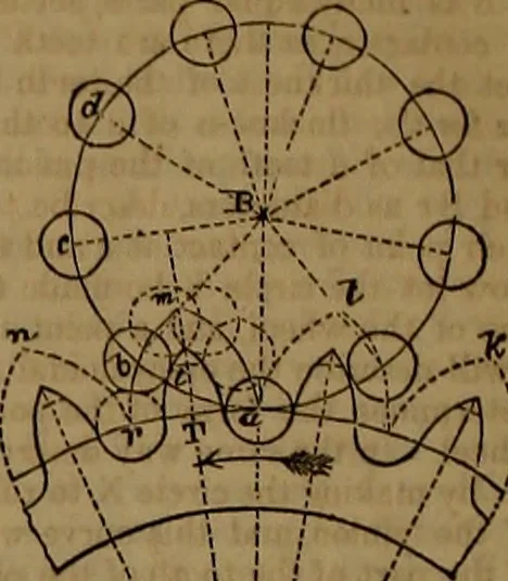 An illustration from Appleton's dictionary of machines, mechanics, engine-work, and engineering, 1861, leaf 839