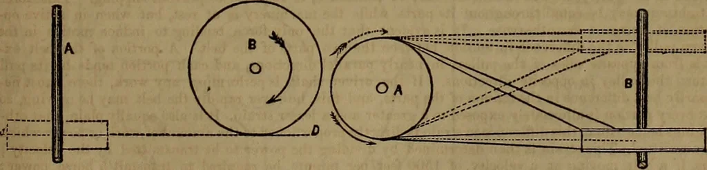 An illustration from Appleton's dictionary of machines, mechanics, engine-work, and engineering, 1861, leaf 84