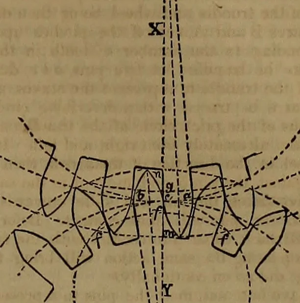 An illustration from Appleton's dictionary of machines, mechanics, engine-work, and engineering, 1861, leaf 840