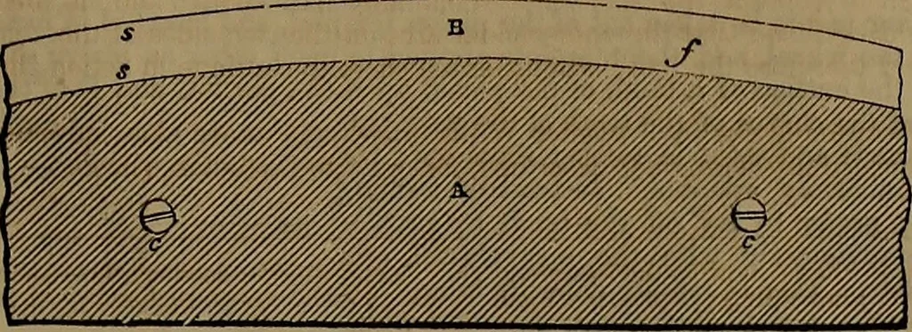 An illustration from Appleton's dictionary of machines, mechanics, engine-work, and engineering, 1861, leaf 844