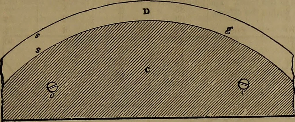An illustration from Appleton's dictionary of machines, mechanics, engine-work, and engineering, 1861, leaf 844