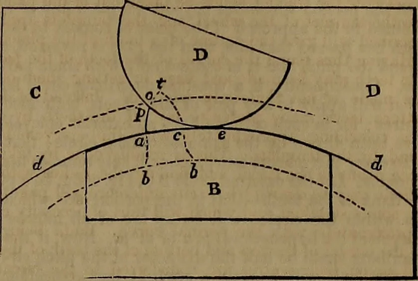 An illustration from Appleton's dictionary of machines, mechanics, engine-work, and engineering, 1861, leaf 846