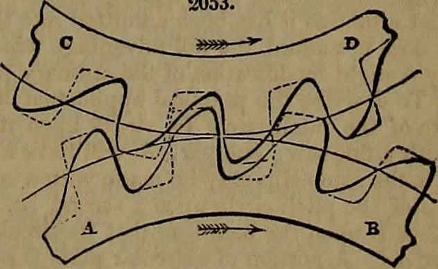 An illustration from Appleton's dictionary of machines, mechanics, engine-work, and engineering, 1861, leaf 846
