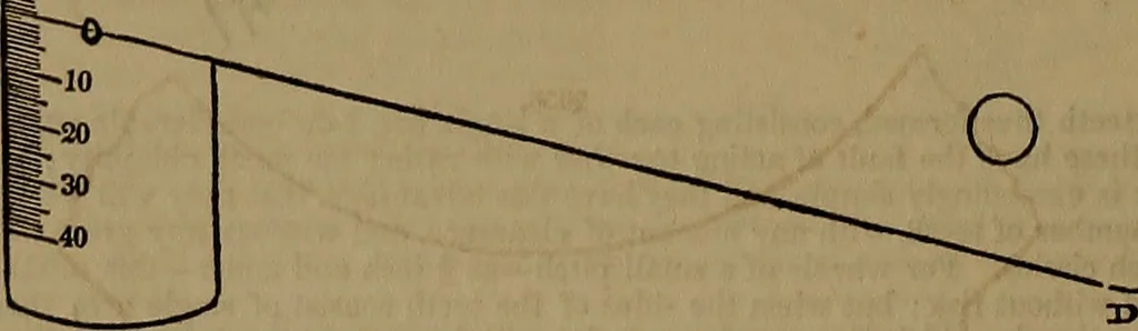 An illustration from Appleton's dictionary of machines, mechanics, engine-work, and engineering, 1861, leaf 849
