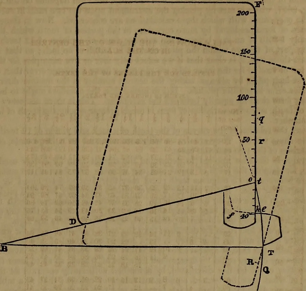 An illustration from Appleton's dictionary of machines, mechanics, engine-work, and engineering, 1861, leaf 850