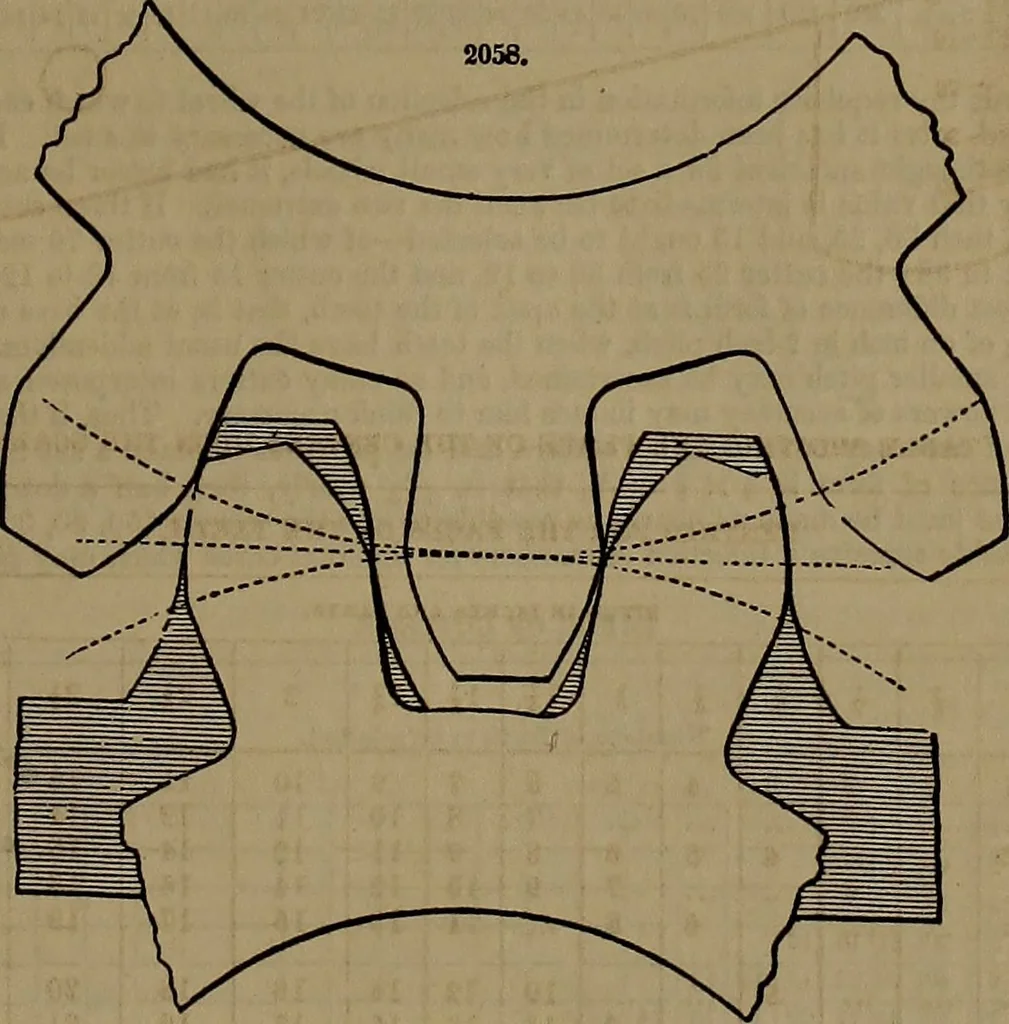 An illustration from Appleton's dictionary of machines, mechanics, engine-work, and engineering, 1861, leaf 850