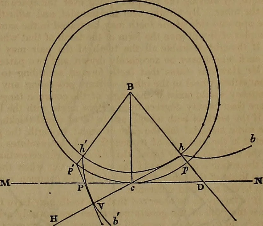 An illustration from Appleton's dictionary of machines, mechanics, engine-work, and engineering, 1861, leaf 856