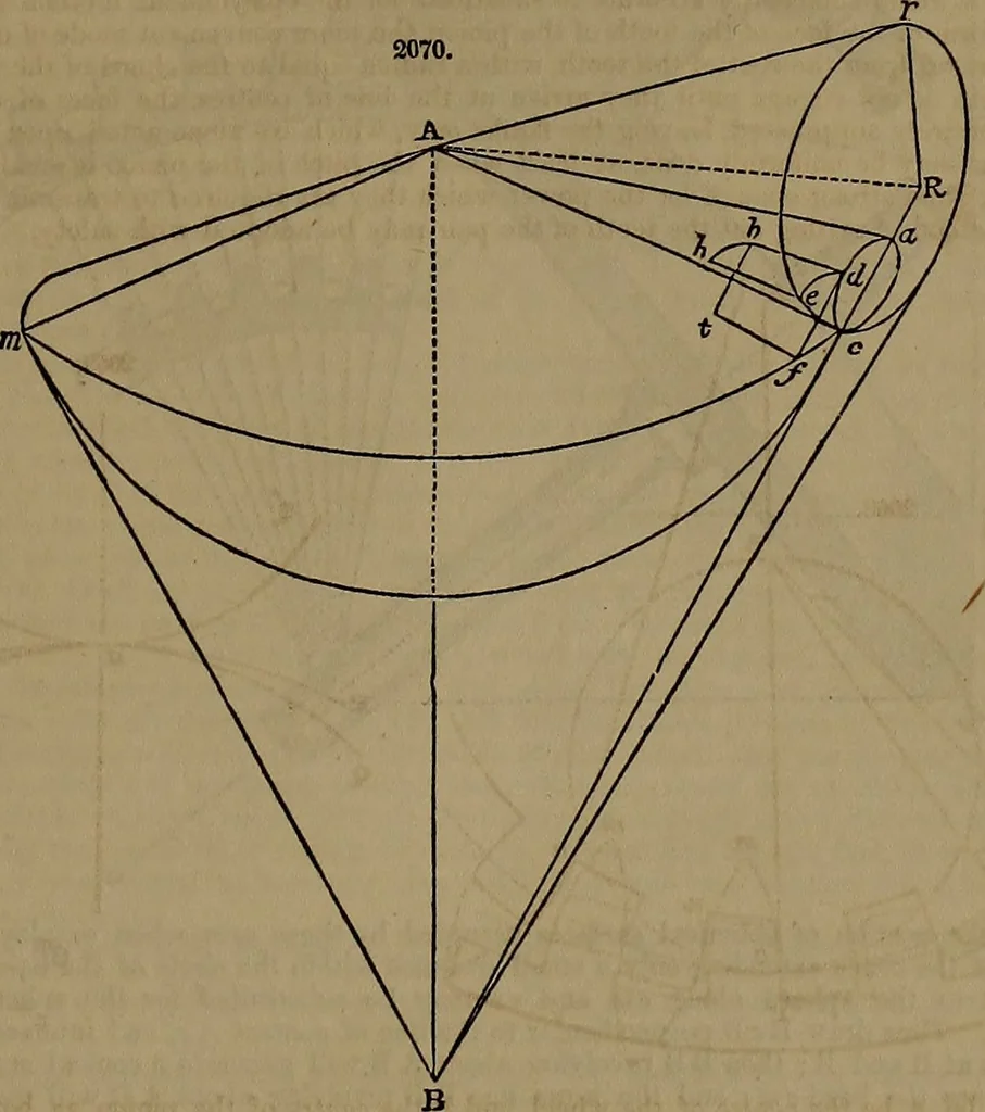 An illustration from Appleton's dictionary of machines, mechanics, engine-work, and engineering, 1861, leaf 858