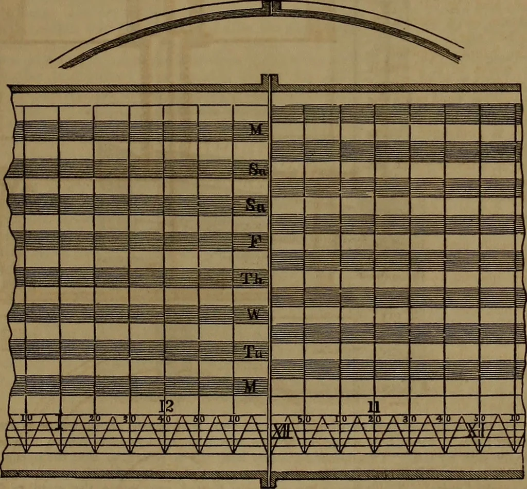 An illustration from Appleton's dictionary of machines, mechanics, engine-work, and engineering, 1861, leaf 86