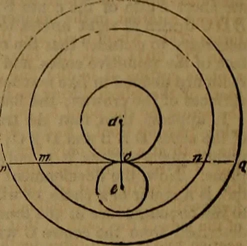 An illustration from Appleton's dictionary of machines, mechanics, engine-work, and engineering, 1861, leaf 861