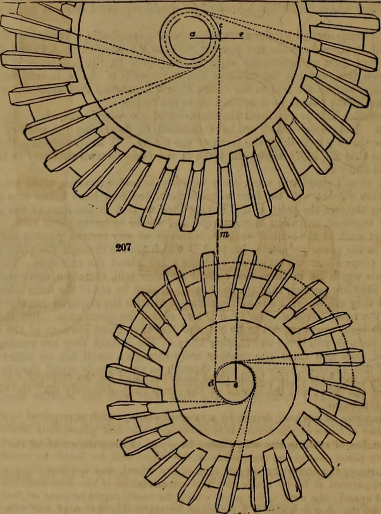 An illustration from Appleton's dictionary of machines, mechanics, engine-work, and engineering, 1861, leaf 861