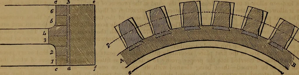 An illustration from Appleton's dictionary of machines, mechanics, engine-work, and engineering, 1861, leaf 863