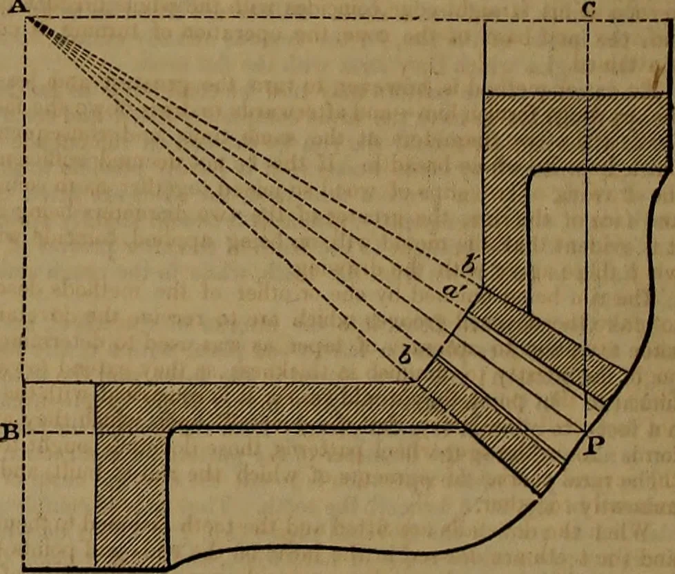 An illustration from Appleton's dictionary of machines, mechanics, engine-work, and engineering, 1861, leaf 865