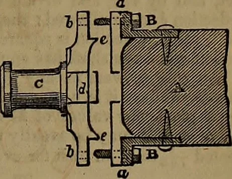 An illustration from Appleton's dictionary of machines, mechanics, engine-work, and engineering, 1861, leaf 870