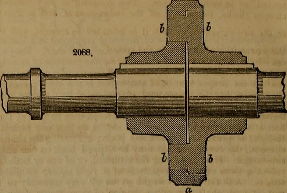 An illustration from Appleton's dictionary of machines, mechanics, engine-work, and engineering, 1861, leaf 877