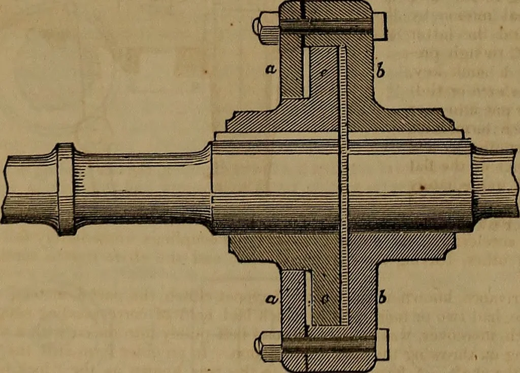 An illustration from Appleton's dictionary of machines, mechanics, engine-work, and engineering, 1861, leaf 877