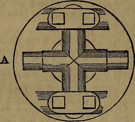 An illustration from Appleton's dictionary of machines, mechanics, engine-work, and engineering, 1861, leaf 878