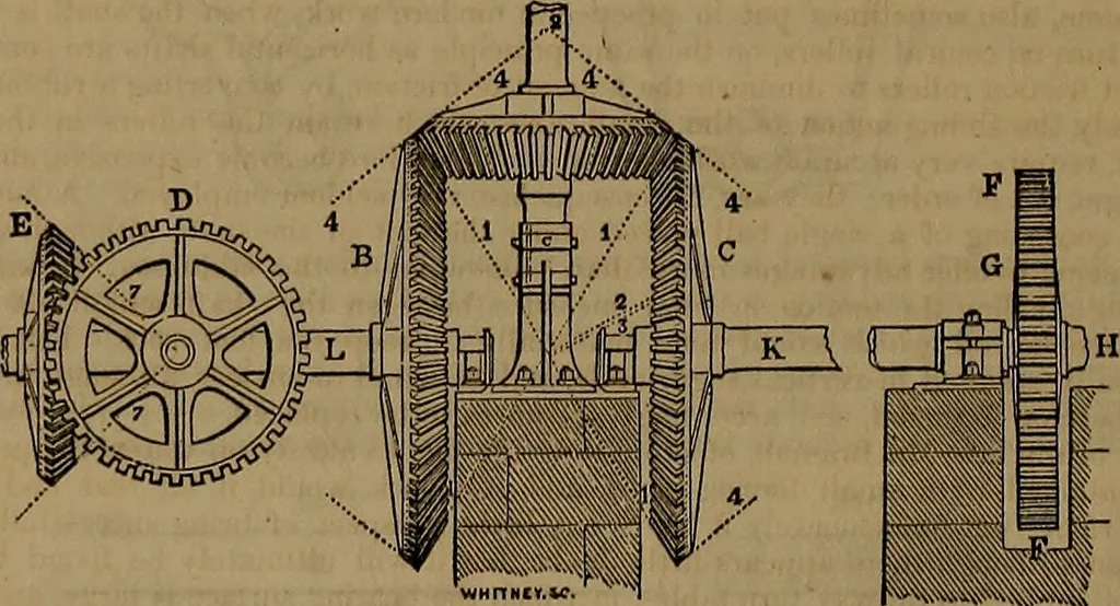 An illustration from Appleton's dictionary of machines, mechanics, engine-work, and engineering, 1861, leaf 885