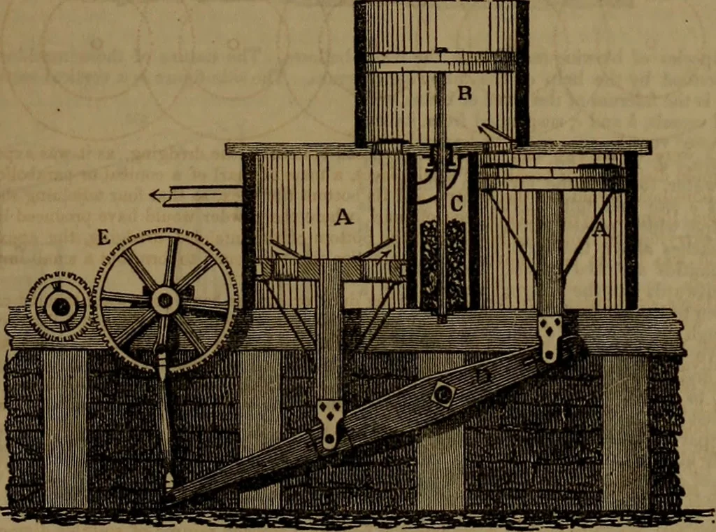 An illustration from Appleton's dictionary of machines, mechanics, engine-work, and engineering, 1861, leaf 90