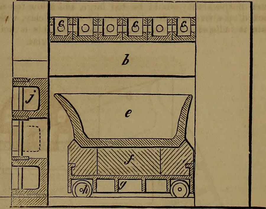 An illustration from Appleton's dictionary of machines, mechanics, engine-work, and engineering, 1861, leaf 904