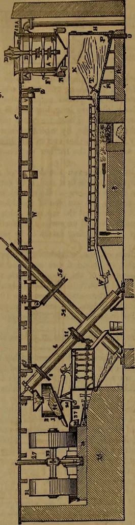 An illustration from Appleton's dictionary of machines, mechanics, engine-work, and engineering, 1861, leaf 909