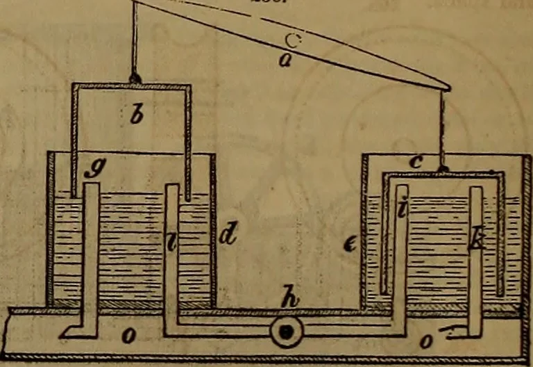 An illustration from Appleton's dictionary of machines, mechanics, engine-work, and engineering, 1861, leaf 91
