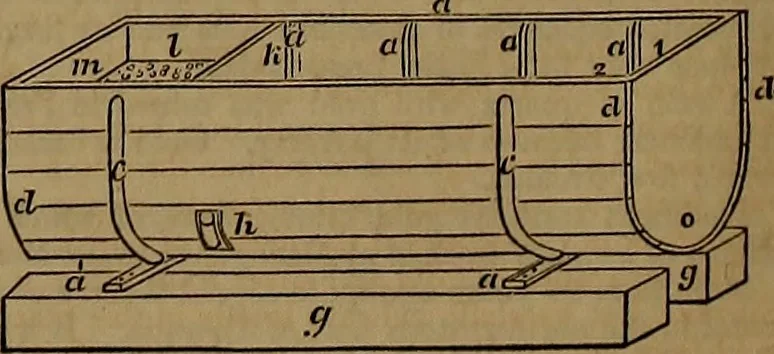 An illustration from Appleton's dictionary of machines, mechanics, engine-work, and engineering, 1861, leaf 927