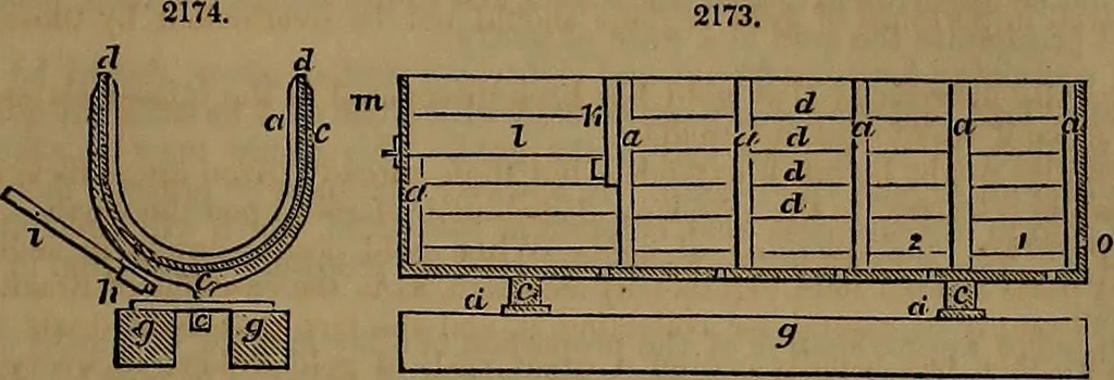 An illustration from Appleton's dictionary of machines, mechanics, engine-work, and engineering, 1861, leaf 928