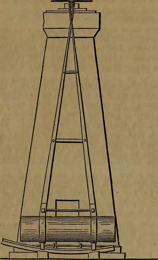 An illustration from Appleton's dictionary of machines, mechanics, engine-work, and engineering, 1861, leaf 958