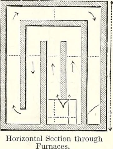 An illustration from Appleton's dictionary of machines, mechanics, engine-work, and engineering : illustrated with four thousand engravings on wood ; in two volumes, 1873, leaf 143
