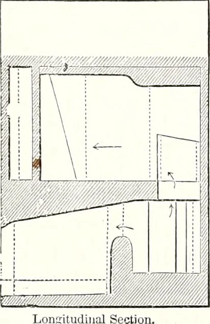 An illustration from Appleton's dictionary of machines, mechanics, engine-work, and engineering : illustrated with four thousand engravings on wood ; in two volumes, 1873, leaf 143