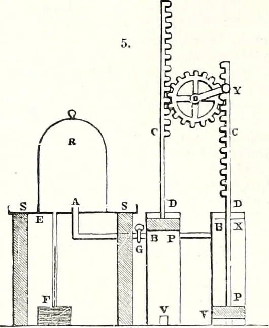 An illustration from Appleton's dictionary of machines, mechanics, engine-work, and engineering : illustrated with four thousand engravings on wood ; in two volumes, 1873, leaf 15