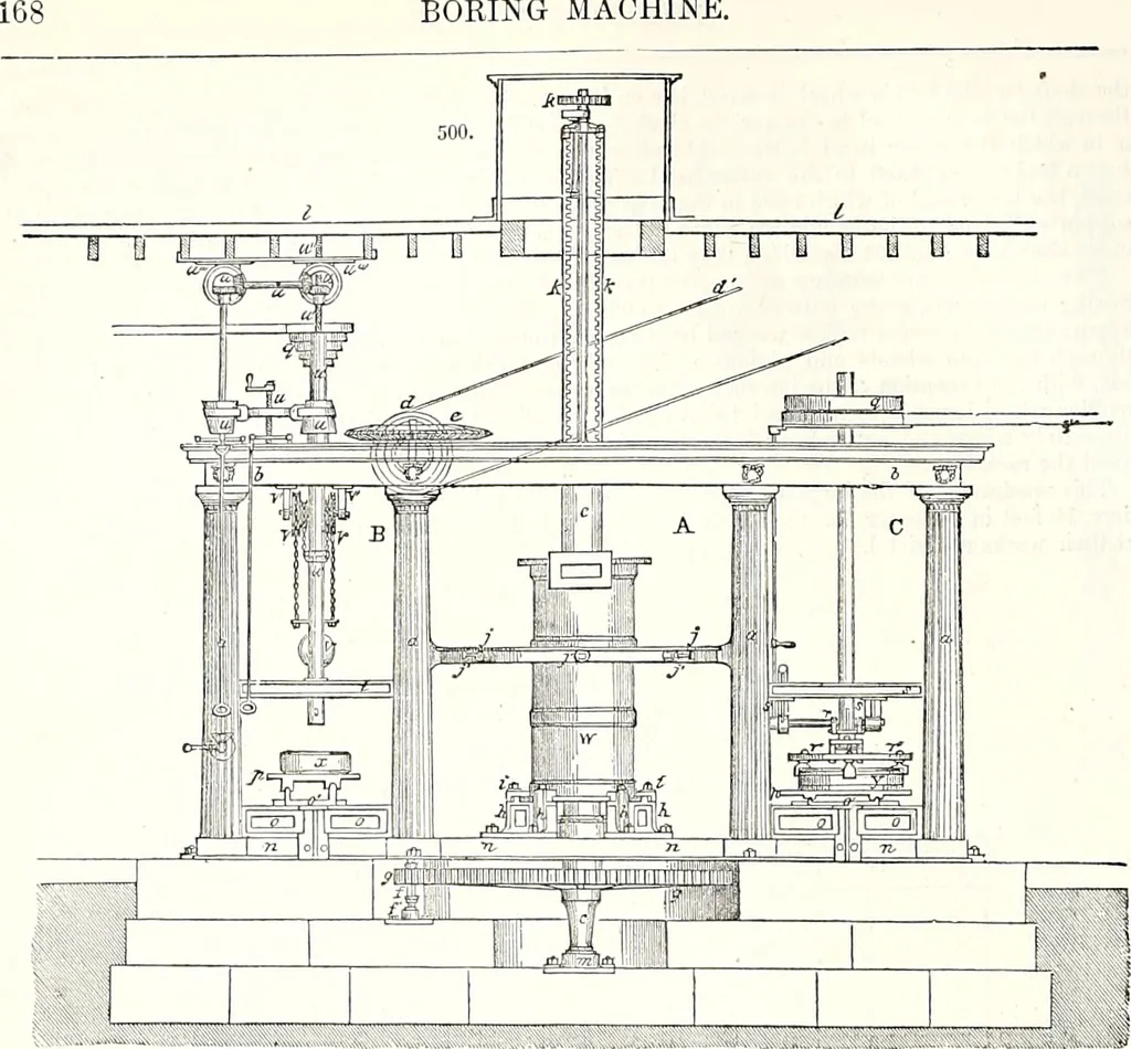 An illustration from Appleton's dictionary of machines, mechanics, engine-work, and engineering : illustrated with four thousand engravings on wood ; in two volumes, 1873, leaf 171