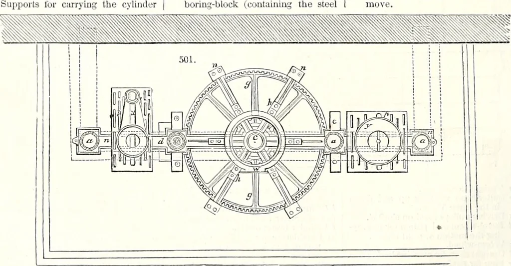 An illustration from Appleton's dictionary of machines, mechanics, engine-work, and engineering : illustrated with four thousand engravings on wood ; in two volumes, 1873, leaf 171